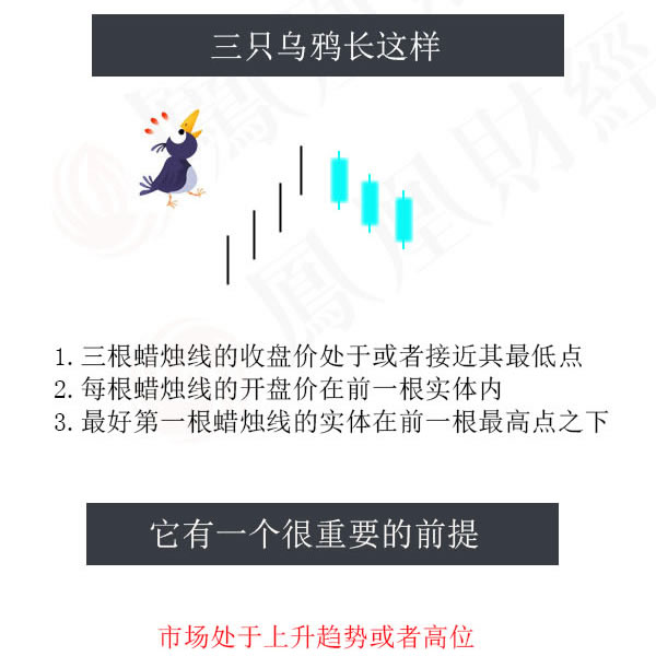 蠟燭圖的故事全集之15：三隻烏鴉形態（圖解）,拾荒網