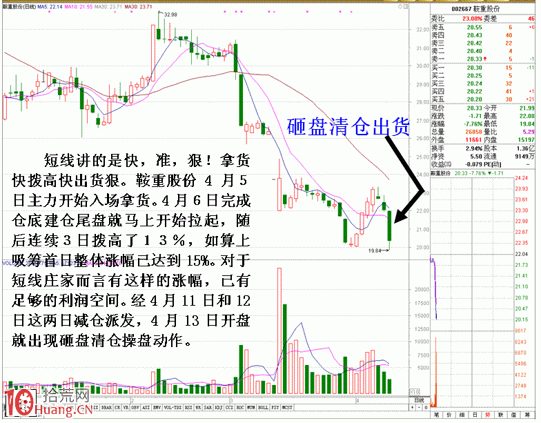 圖解莊傢清倉式砸盤出貨特征,拾荒網
