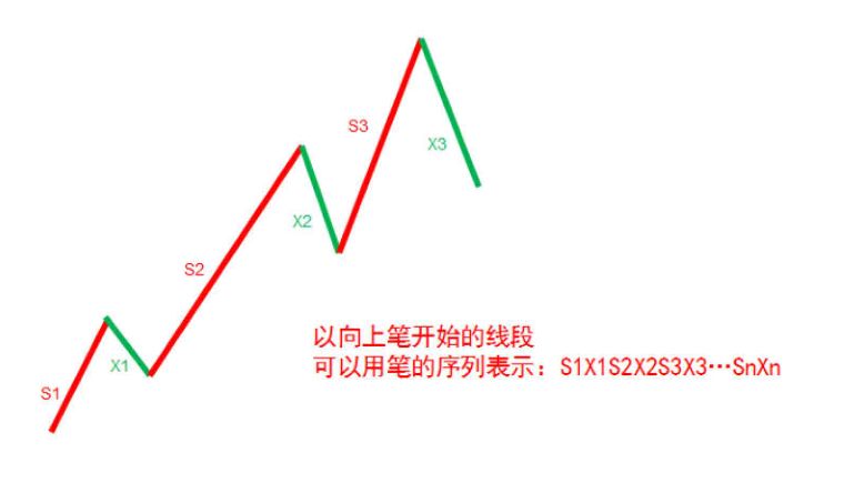 《纏論108課》67：線段的劃分標準（特征序列）【分型、筆、線段篇】,拾荒網