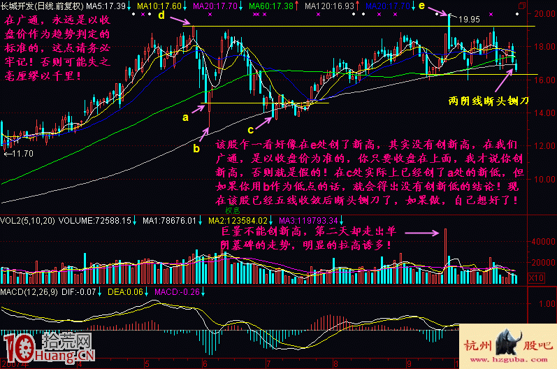 圖解如何判斷股票會不會創新高與何時賣出 圖解如何判斷股票會不會創新高與何時賣出,拾荒網