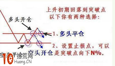 一隻股票突破長期橫盤整理區間後如何操作圖解,拾荒網