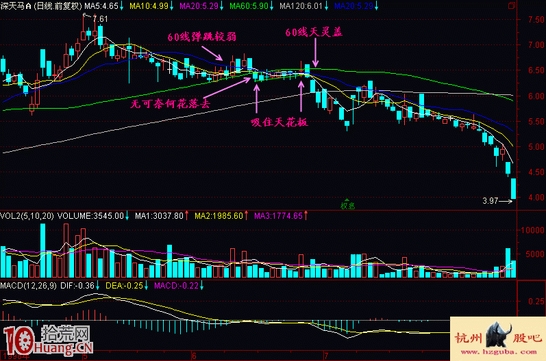 圖解新股民如何學股票出貨階段頭部特征（1）,拾荒網