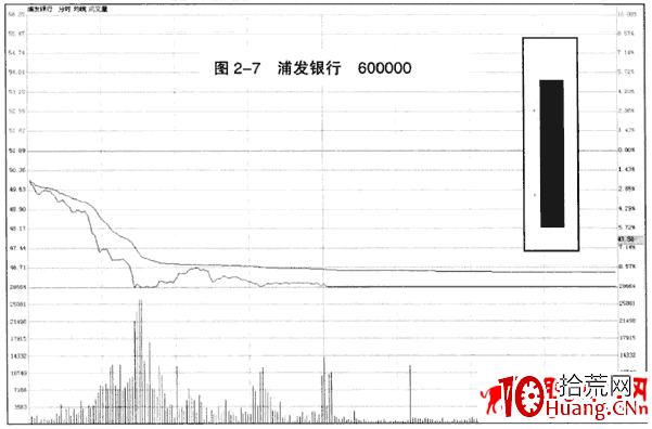 光頭光腳大陰線形態實戰(圖解) 光頭光腳大陰線形態實戰(圖解),拾荒網