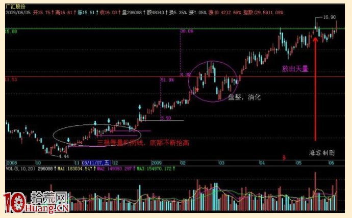 義陽戰法(8):一線戰法 義陽戰法(8):一線戰法,拾荒網