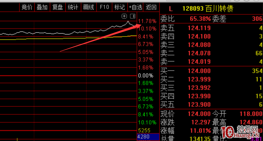 三種比較好的可轉債套利模式！（圖解）,拾荒網