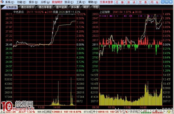 圖解早盤放量破位下殺的買入技巧 圖解早盤放量破位下殺的買入技巧,拾荒網
