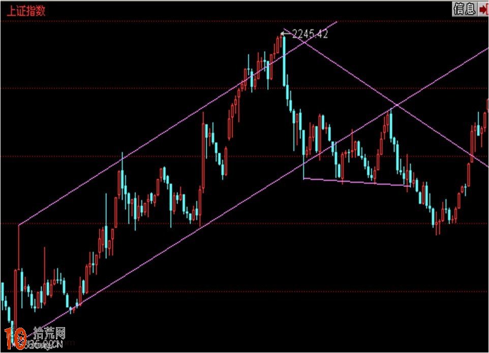 道氏理論的核心精髓,拾荒網