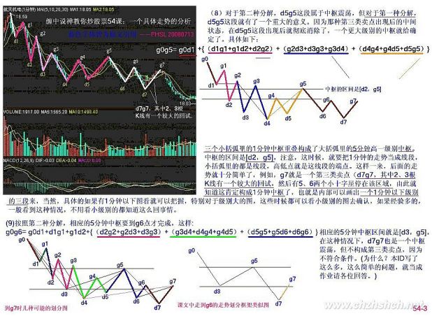 《纏論108課》54：一個具體走勢的分析（線段概念出現之前的走勢實例講解篇）,拾荒網