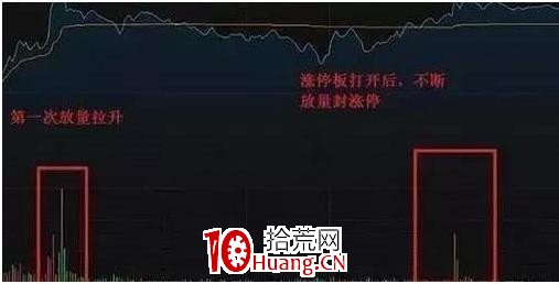 掌握“抄底”賺錢的策略,用一次賺一次(圖解) 掌握“抄底”賺錢的策略,用一次賺一次(圖解),拾荒網