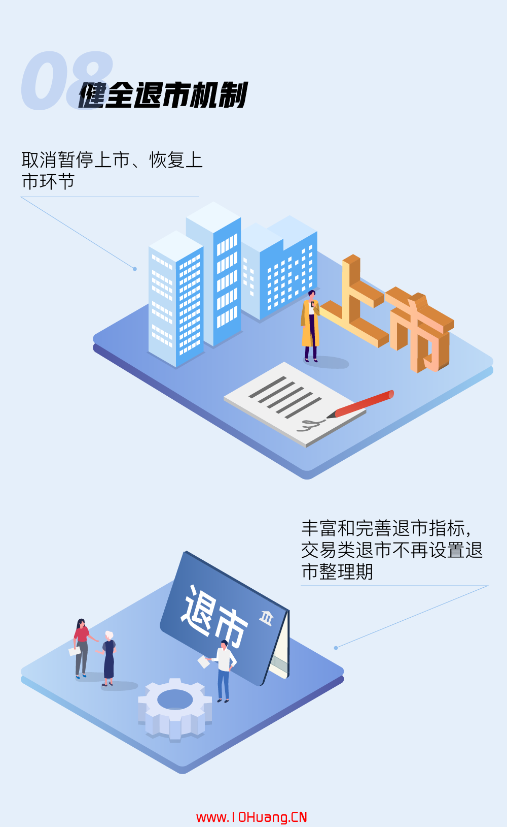 創業板股票註冊制規則變化精讀,拾荒網