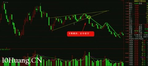 K線圖高手進階教程83:下降楔形戰法(圖解) K線圖高手進階教程83:下降楔形戰法(圖解),拾荒網