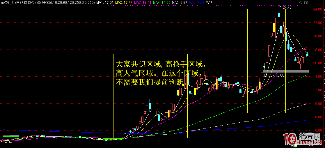 弱勢交易系統跟隨策略：在殘酷生態下，散戶如何生存？（圖解）,拾荒網