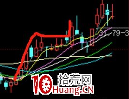 N型戰法低吸技術(圖解) N型戰法低吸技術(圖解),拾荒網