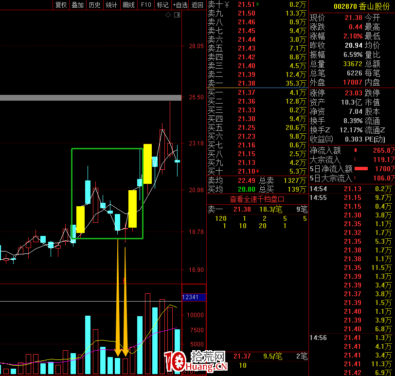 漲停板低吸埋伏戰法（圖解）,拾荒網