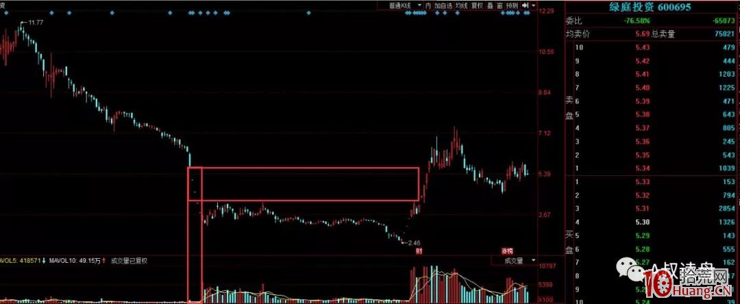 籌碼結構的炒股實戰精髓（圖解）,拾荒網