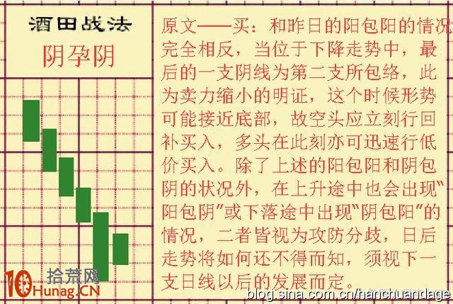 酒田K線戰法圖解(27):大陰孕小陰 酒田K線戰法圖解(27):大陰孕小陰,拾荒網