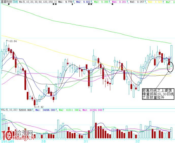圖解如何控制好節奏，買入即大漲,拾荒網