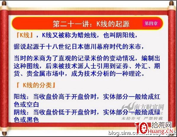 《私募操盤手》培訓第二十一講：K線的起源（圖解）,拾荒網