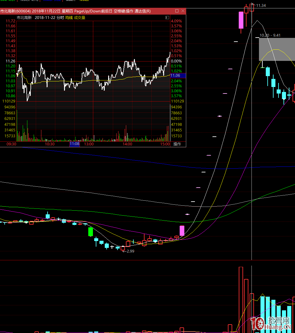 為什麼很多人買股時索羅斯，套牢後更適合做巴菲特？,拾荒網