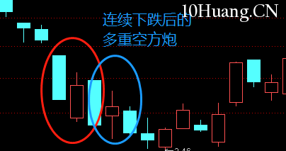 不一樣的K線運用教程 11:平底(圖解) 不一樣的K線運用教程 11:平底(圖解),拾荒網