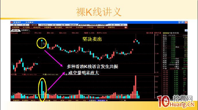 裸K線技術系統課程.10：單根看跌K線之頂部吊頸線（圖解）,拾荒網