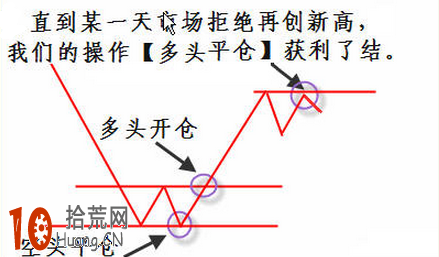 一隻股票突破長期橫盤整理區間後如何操作圖解,拾荒網