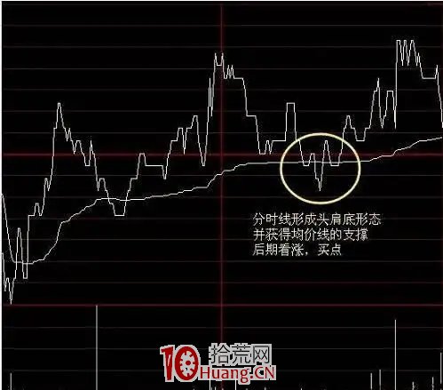 超短技術之分時圖上的買賣點信號（圖解）,拾荒網