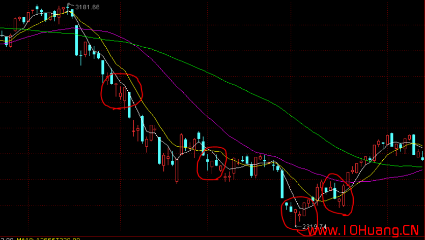 K線圖基礎知識教程 2：單根K線的含義與炒股技巧（圖解）,拾荒網