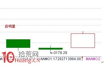 見底K線看盤精講圖解：啟明星,拾荒網