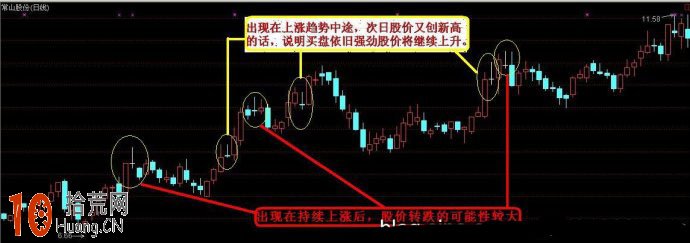 長上影十字星K線組合的看盤技巧圖解,拾荒網