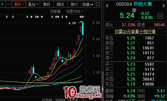 確定性。短線交易的定海神針！（圖解）,拾荒網