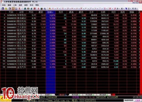 吳迪炒作套路十三:快進快出,短線炒作 吳迪炒作套路十三:快進快出,短線炒作,拾荒網