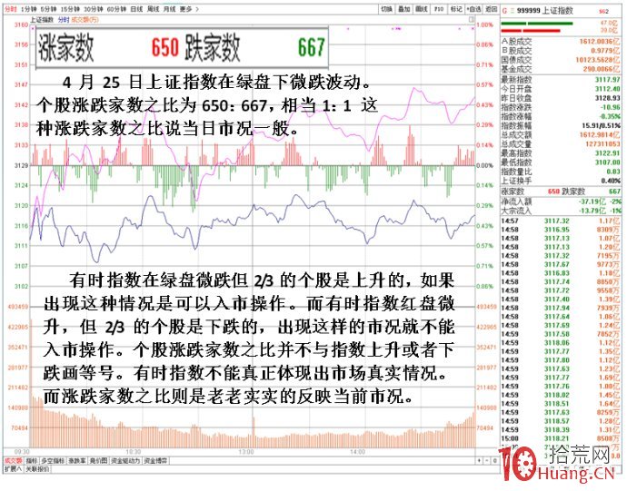 圖解判斷當前市場是否具可操作性的幾種方法,拾荒網