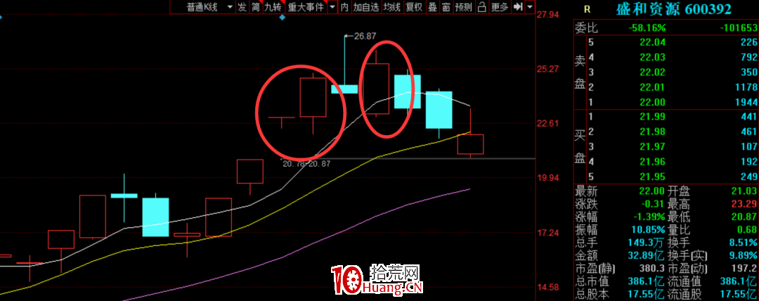 如何在大跌市場中尋找個錯殺股的機會？（圖解）,拾荒網