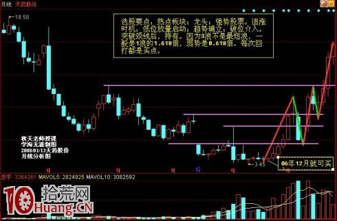 圖解股票上漲如何看量能配合來決策買賣操作 圖解股票上漲如何看量能配合來決策買賣操作,拾荒網