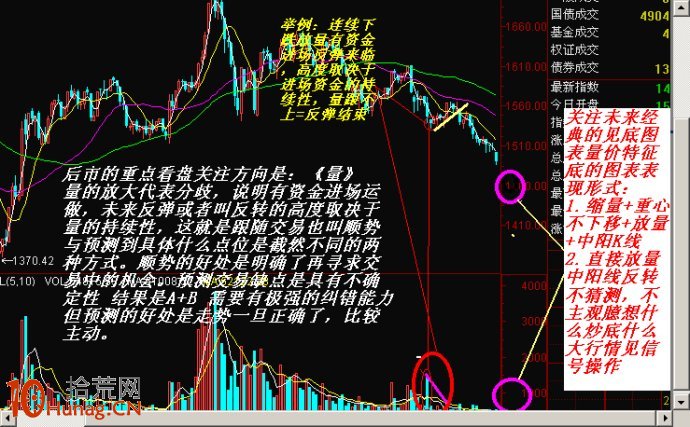 圖解如何畫支撐線阻力線分析股票買賣點位,拾荒網