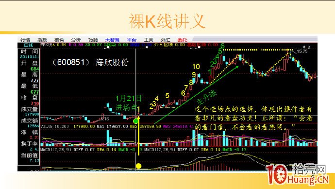 裸K線技術系統課程.1：序言,拾荒網