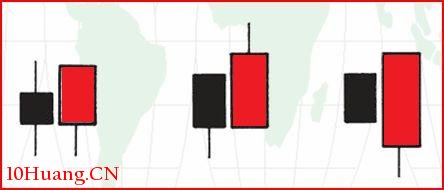 10種K線組合買入形態（圖解）,拾荒網