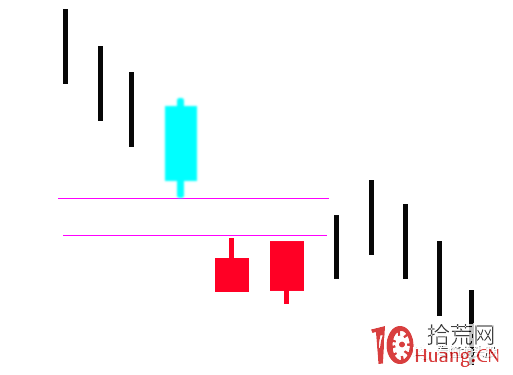 超短高手K線圖技術系列深度教程之19：跳空並列白色蠟燭線（圖解）,拾荒網