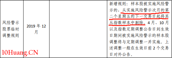 為什麼有些板塊指數竟漲超12%,怎麼回事?(圖解) 為什麼有些板塊指數竟漲超12%,怎麼回事?(圖解),拾荒網