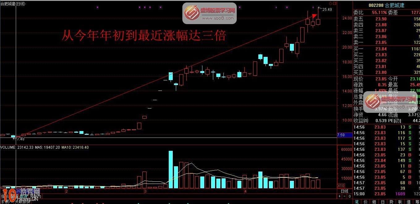 看懂趨勢淡定交易 避免錯誤觀念影響,拾荒網