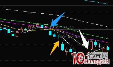 超短高手K線圖技術系列深度教程之16：持續形態之跳空窗口（圖解）,拾荒網