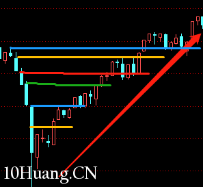 不一樣的K線運用教程 12:孕線(圖解) 不一樣的K線運用教程 12:孕線(圖解),拾荒網