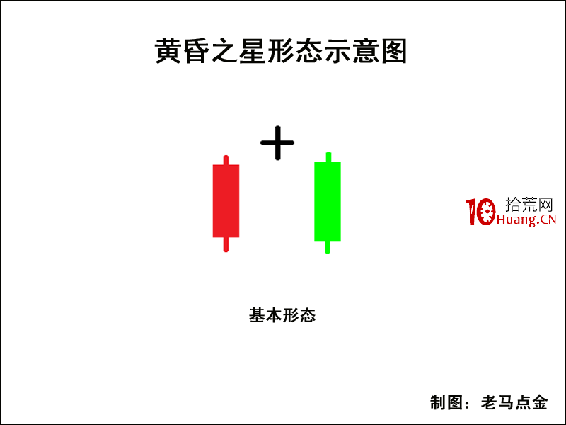 K線圖高手進階教程10:黃昏之星戰法(圖解) K線圖高手進階教程10:黃昏之星戰法(圖解),拾荒網