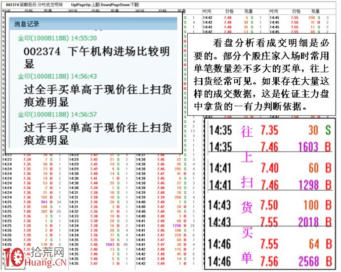 圖解莊傢在低位偷偷吸籌的盤口分時研究,拾荒網