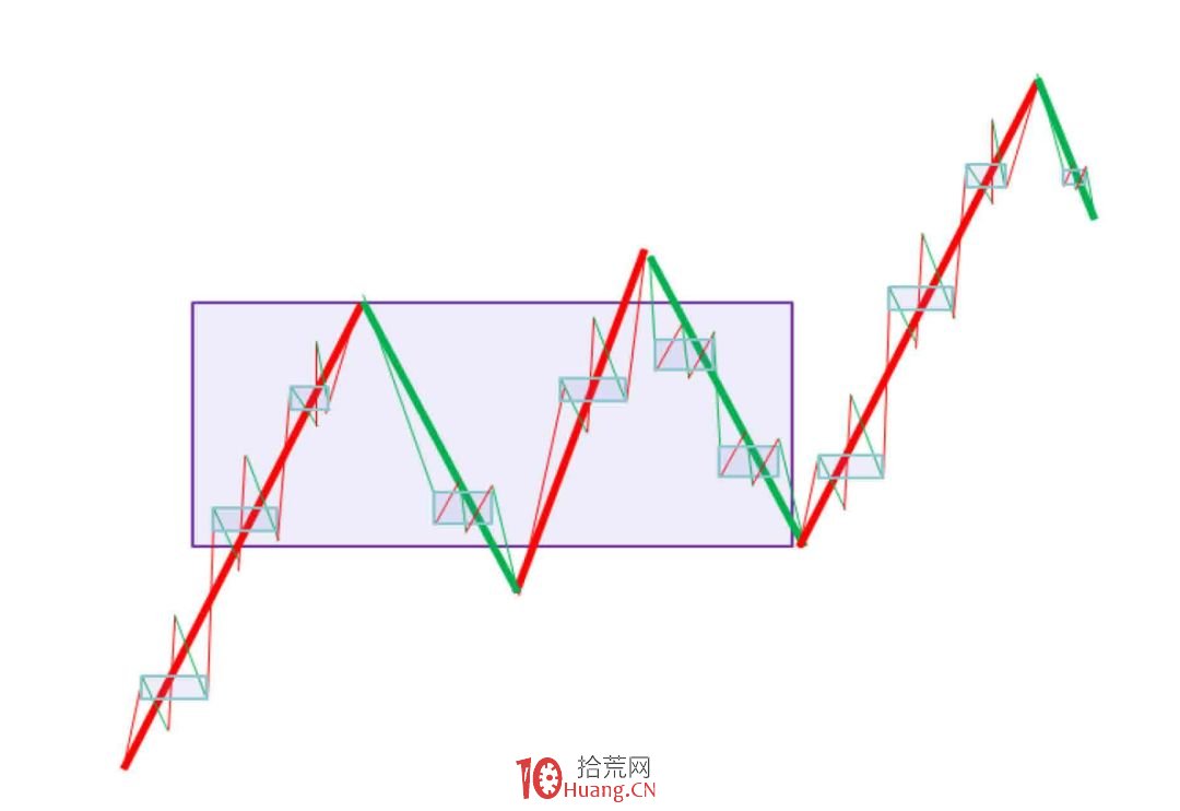 《纏論108課》27:盤整背馳與歷史性底部(背馳篇) 《纏論108課》27:盤整背馳與歷史性底部(背馳篇),拾荒網