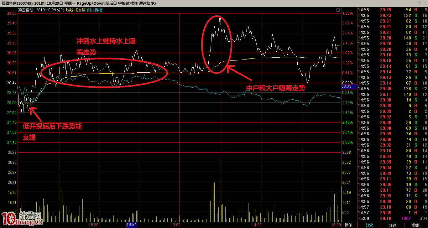 神馬電力,次新一種底部形態的特點分析(含買賣點詳解) 神馬電力,次新一種底部形態的特點分析(含買賣點詳解),拾荒網