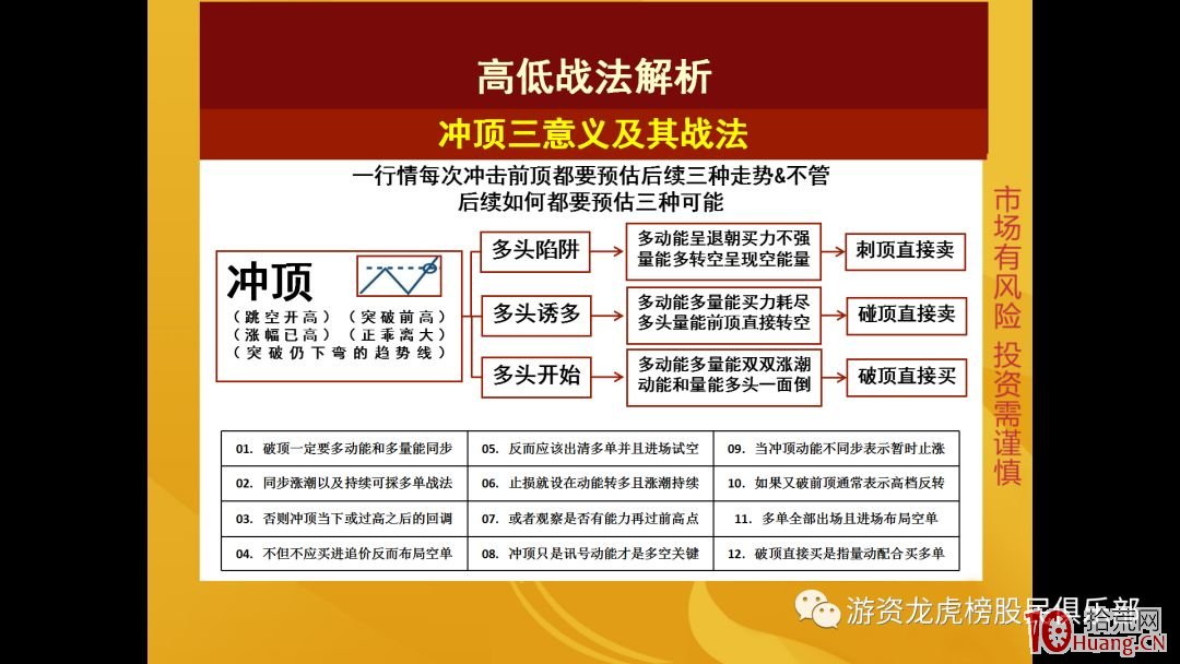 高低戰法的六種模型（圖解）,拾荒網