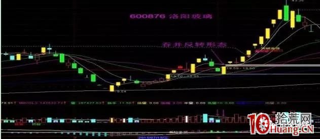 這四種形態，適合追漲操作（圖解）,拾荒網