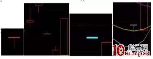 籌碼分佈實戰技巧之籌碼一線天抓牛股戰法(圖解) 籌碼分佈實戰技巧之籌碼一線天抓牛股戰法(圖解),拾荒網
